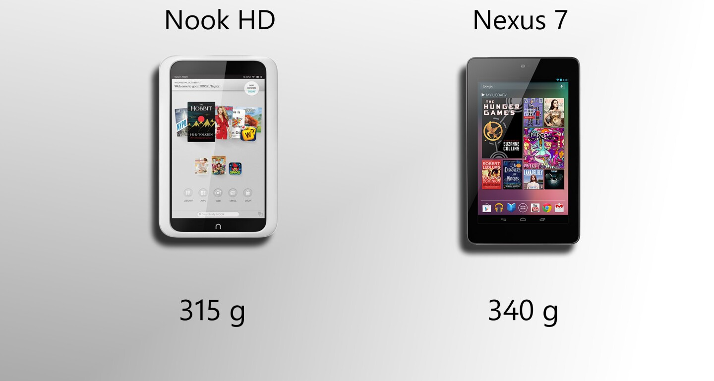 The Nook HD is light