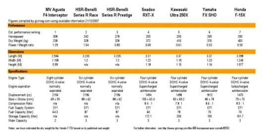 PWC Comparison Chart