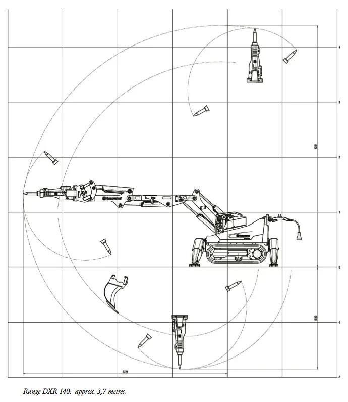 The DXR 140 demolition robot has a reach of 3.7 metres and can be used with a breaker, bucket or crusher.