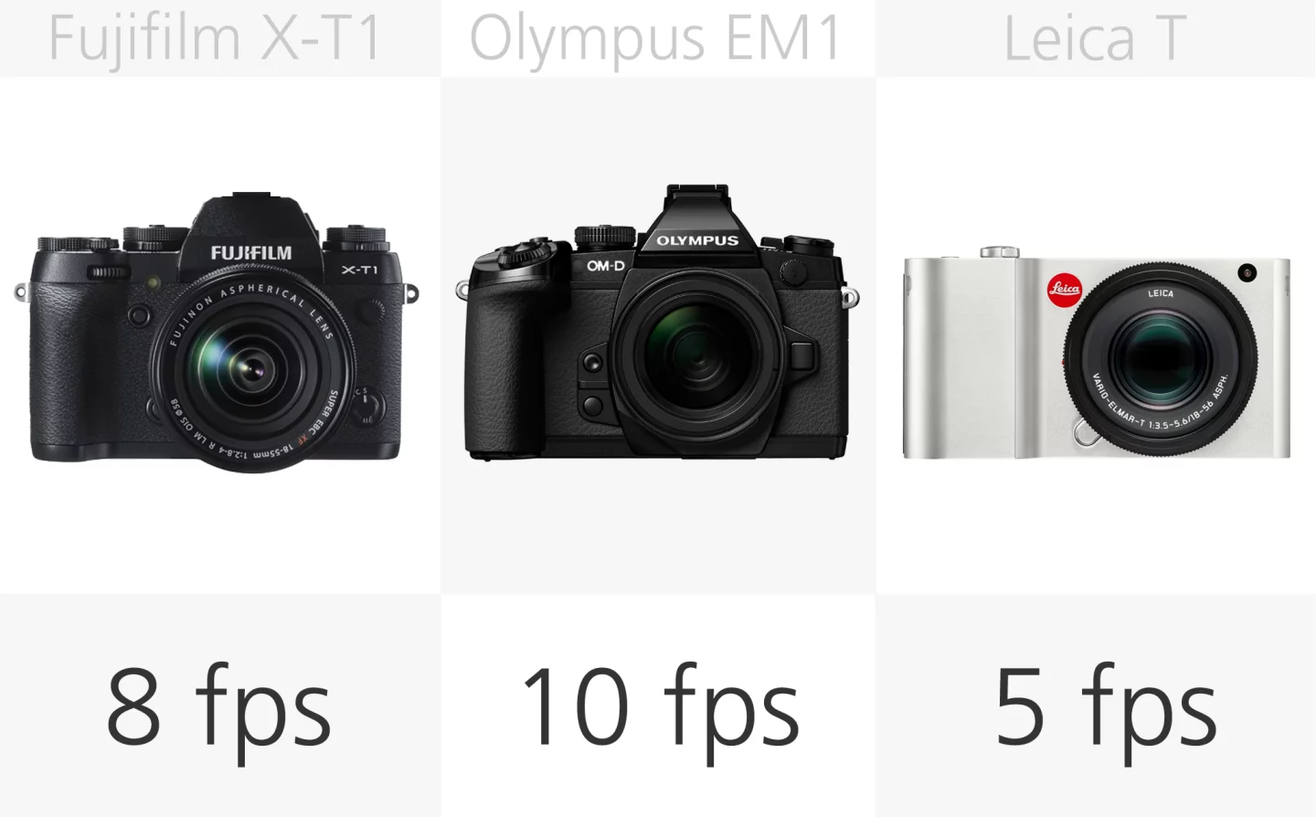 High-end mirrorless camera burst rate comparison (row 1)
