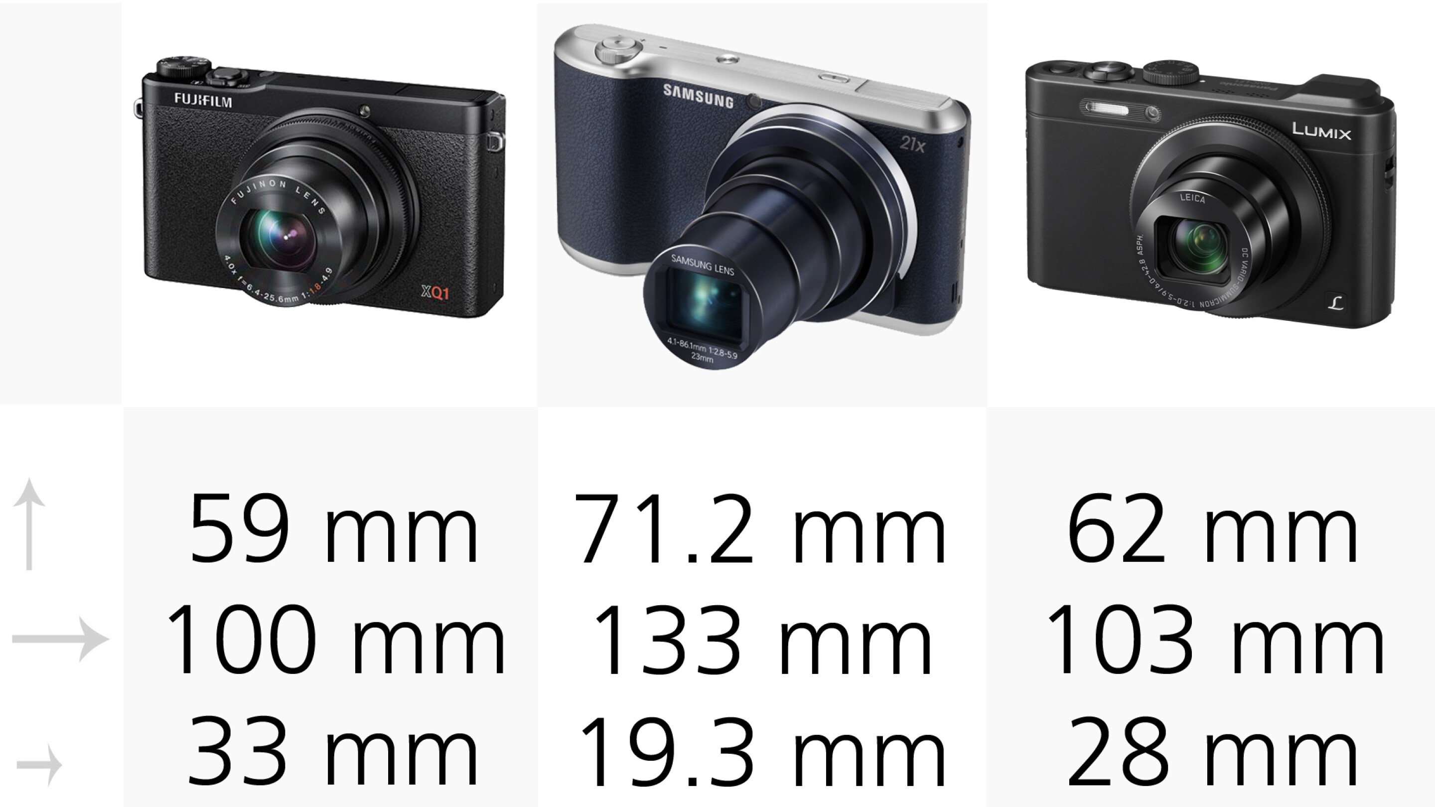 2014 Small Compact Camera Comparison Guide
