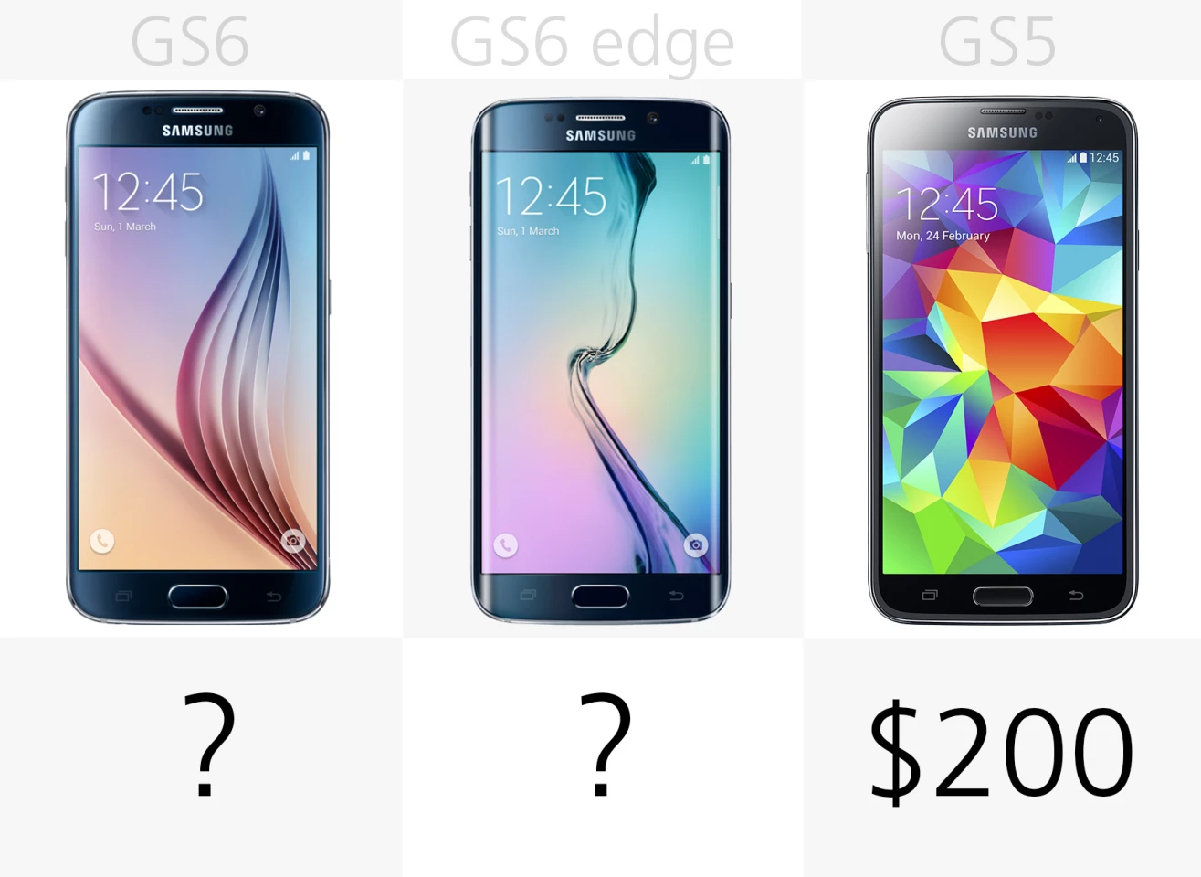 Starting price (on-contract)