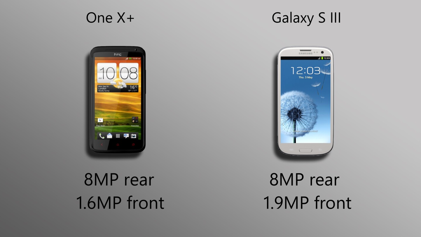 Both cameras should be great for most customers