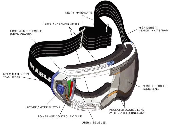 A diagram of the F-BOMs' components