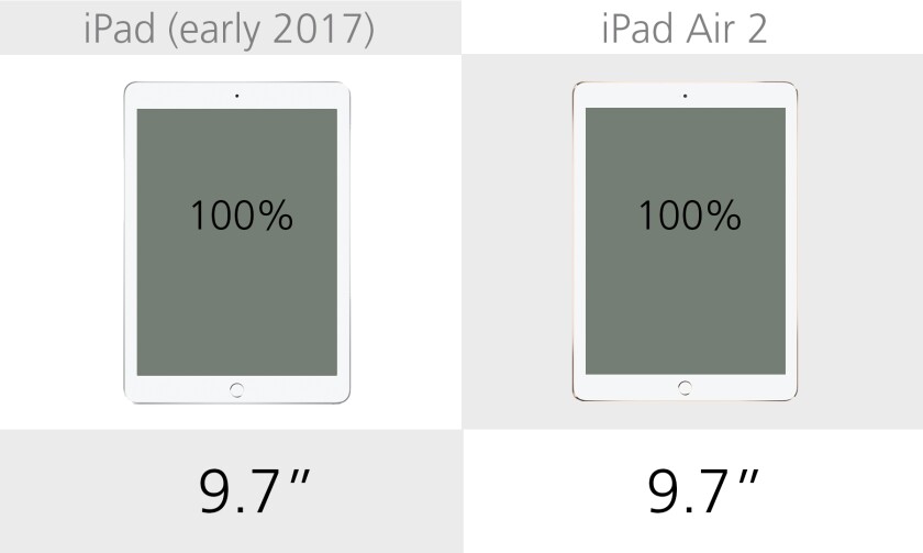 Display size