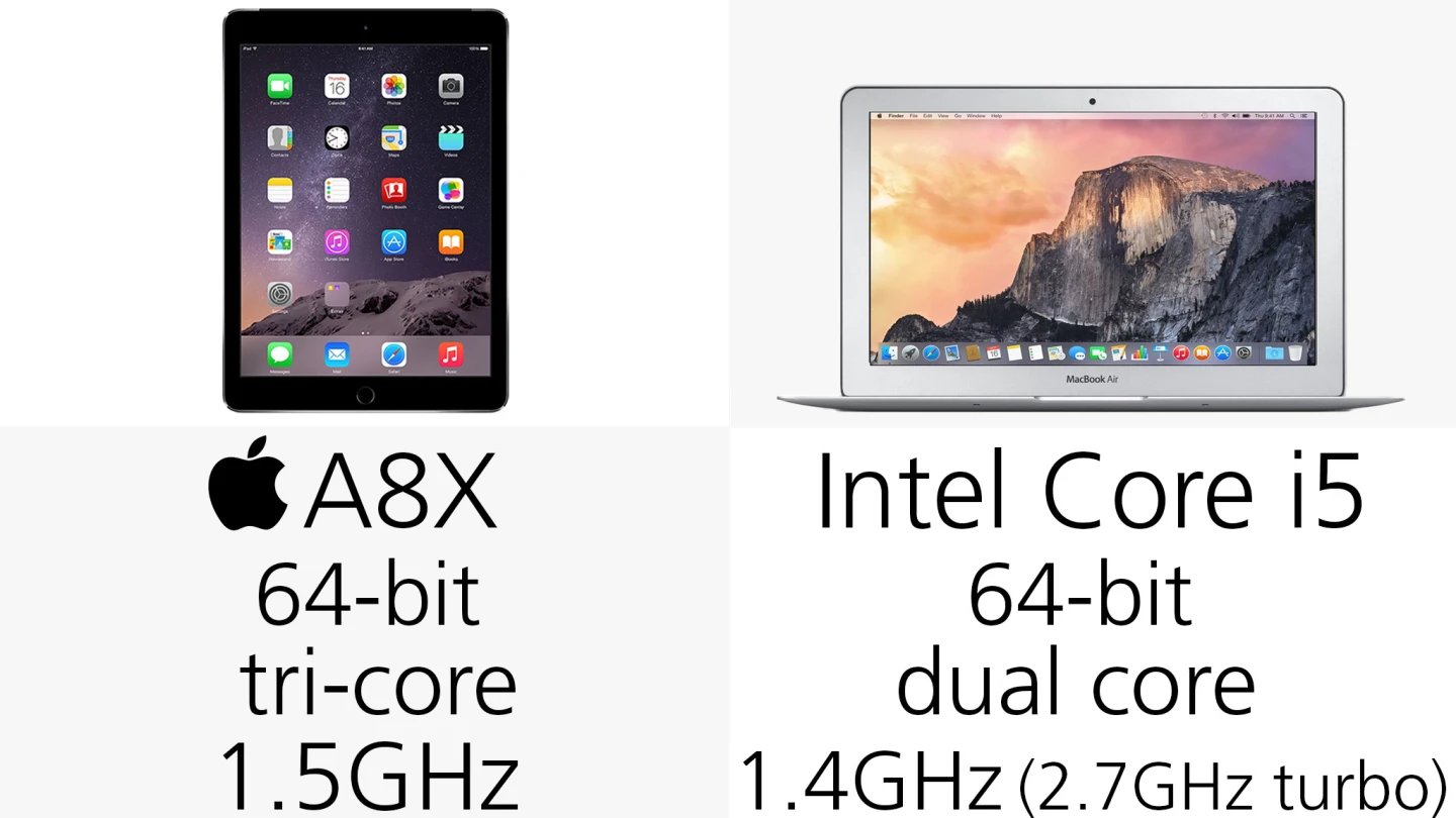 Processor