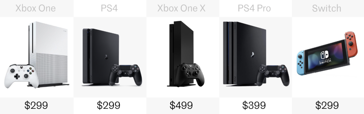 Price (US$)