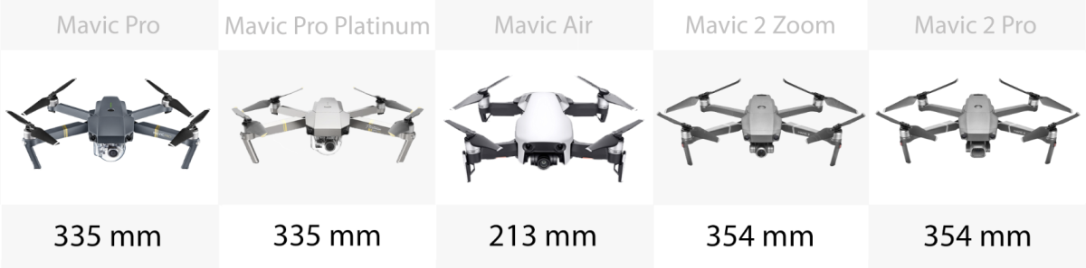 Size (diagonally)