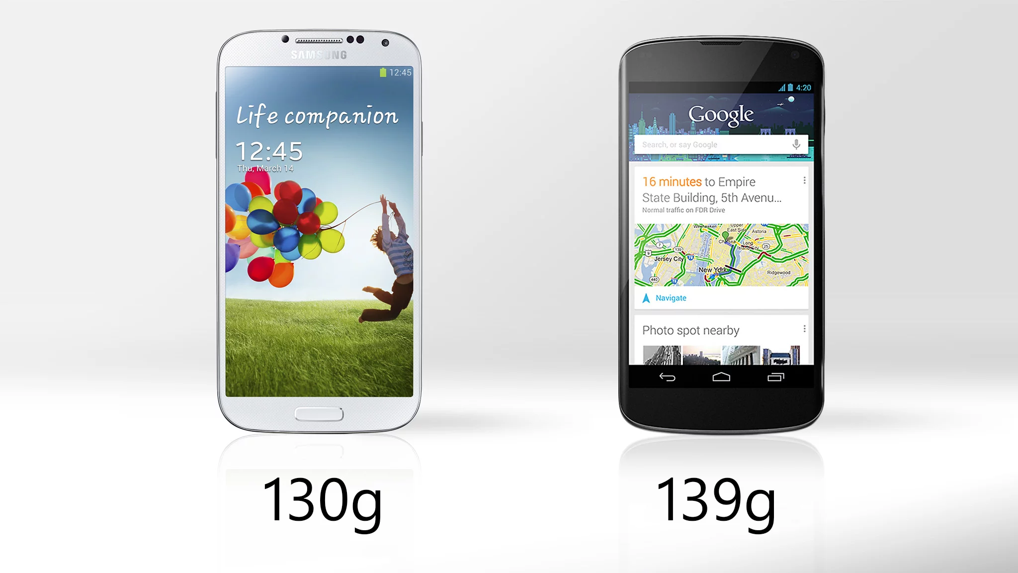 The Nexus 4 weighs 9 g more than the Galaxy S4