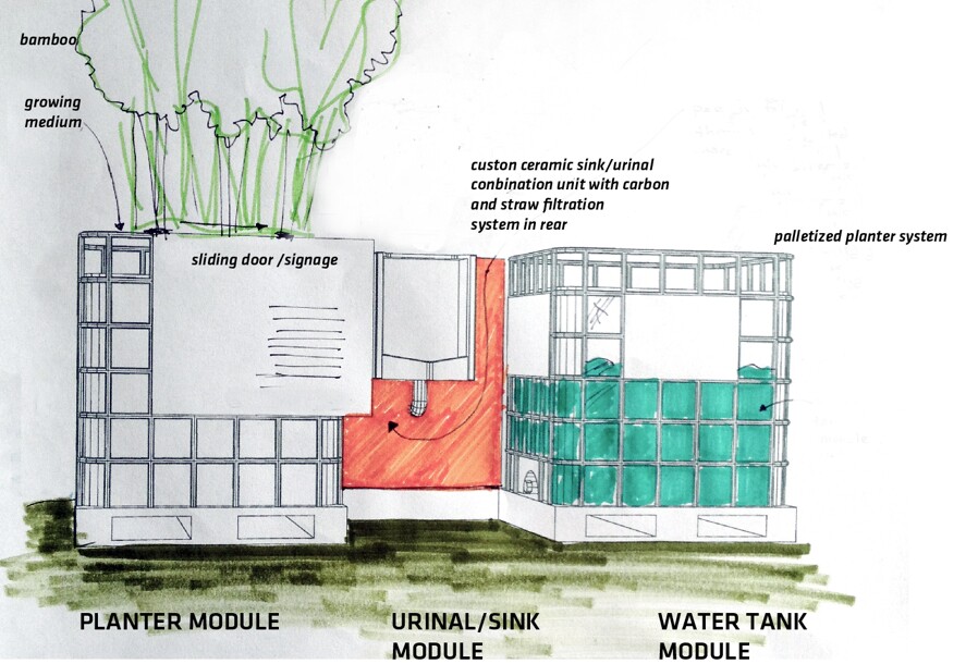 A diagram of the PPlanter