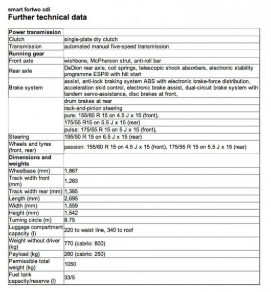 smart fortwo cdi technical data
