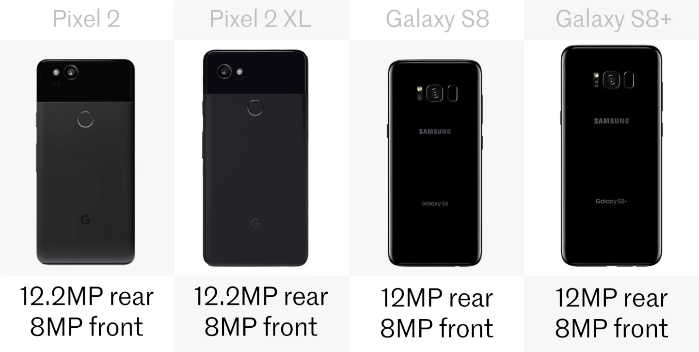 Cameras