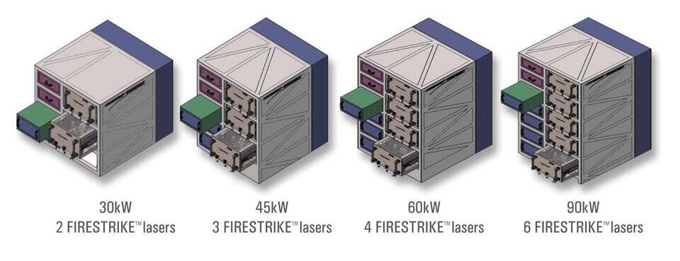 The modular Firestrike laser system