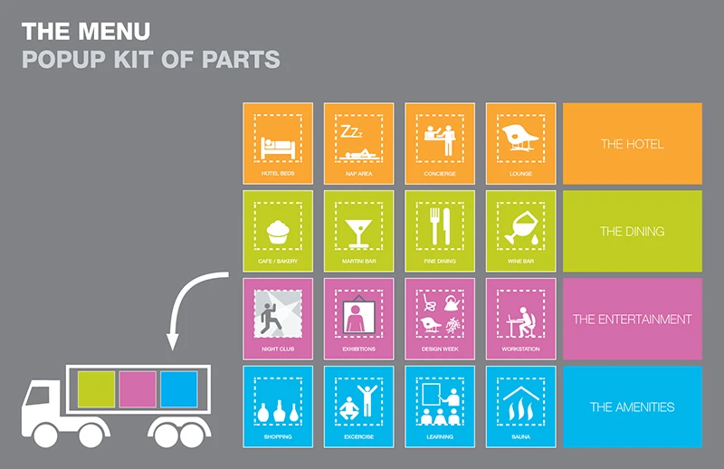 Chart of Pop-Up Hotel modules