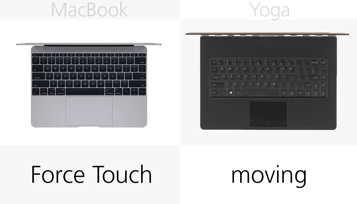 Trackpad