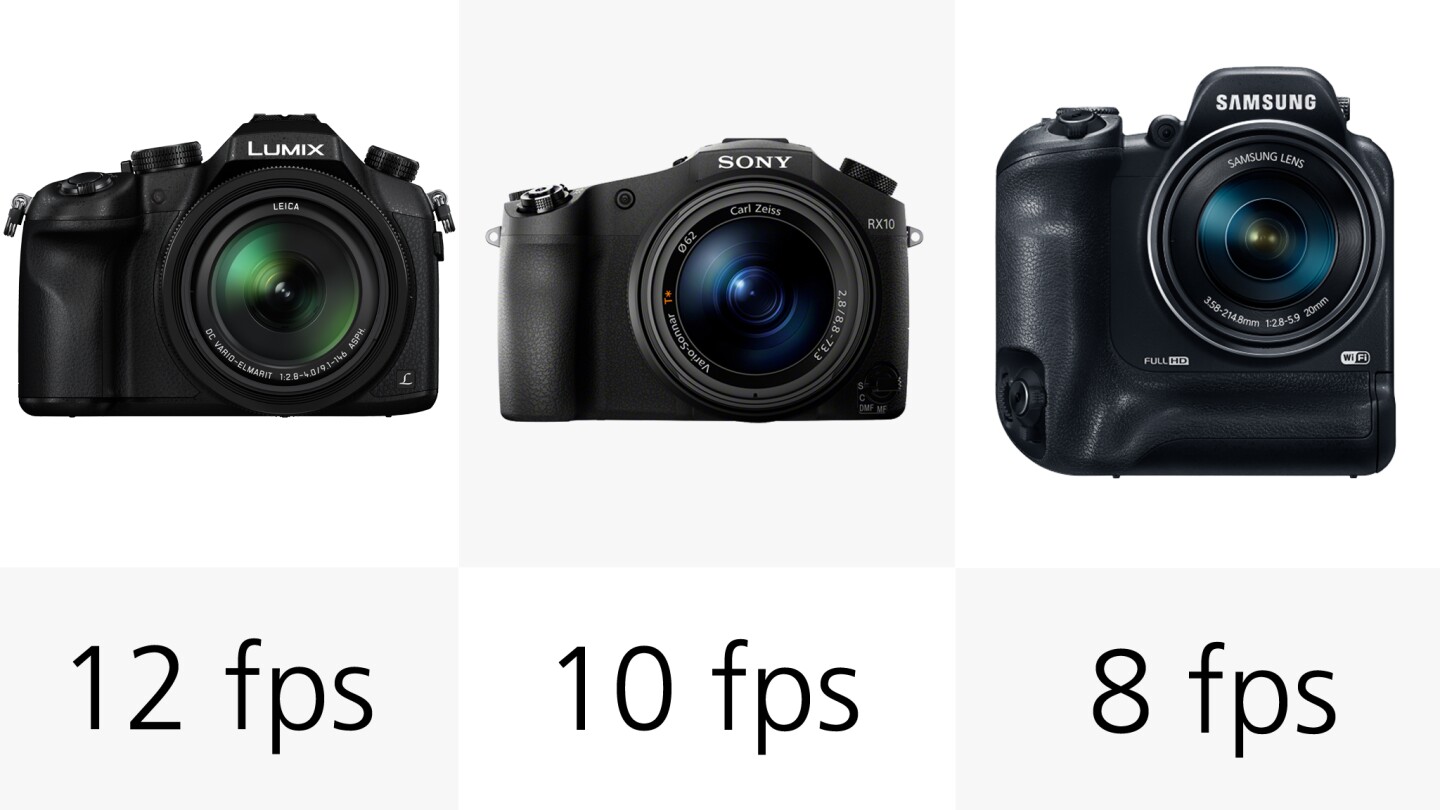 The Panasonic FZ1000 is the fastest camera in our line-up with a maximum shooting speed of 12 fps