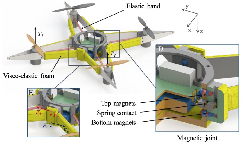 Anatomy of a squishy drone