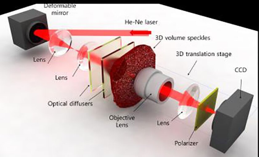 A diagram of KAIST's ground-breaking new holographic display setup
