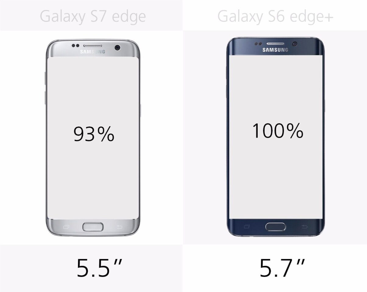 Samsung Galaxy S7 edge vs. Galaxy S6 edge+