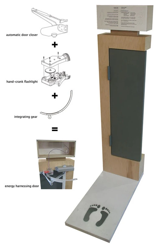 Schematic of FLUXXlab's Door Dynamo