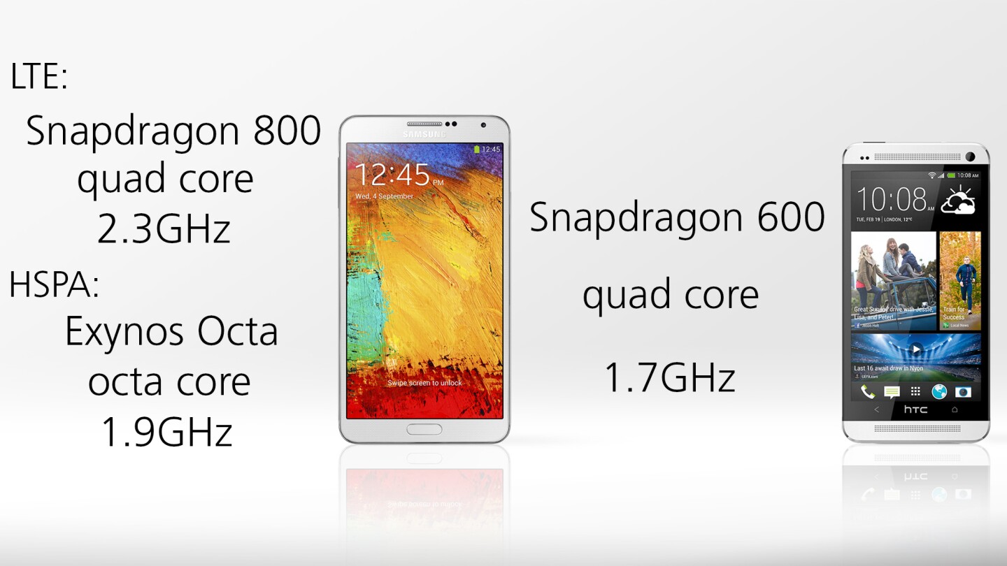 The One is fast, and we won't be surprised if the Note 3 is faster