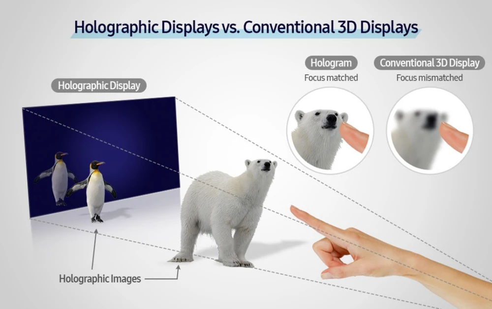Samsung's new prototype hologram device can be viewed from much wider angles than other holographic or 3D displays