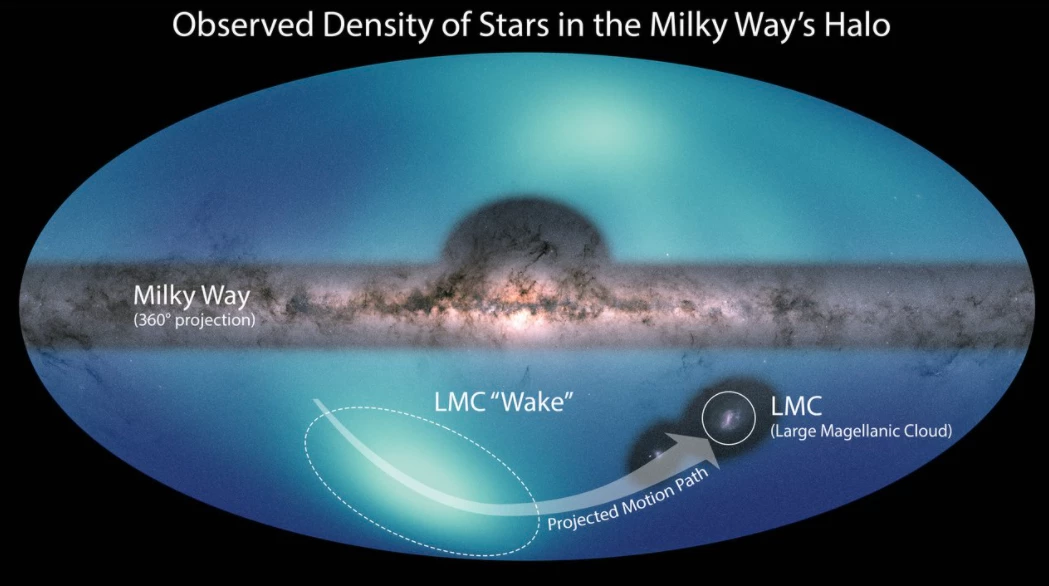 An annotated map of the halo around the Milky Way galaxy, with lighter blue features indicating higher densities of stars