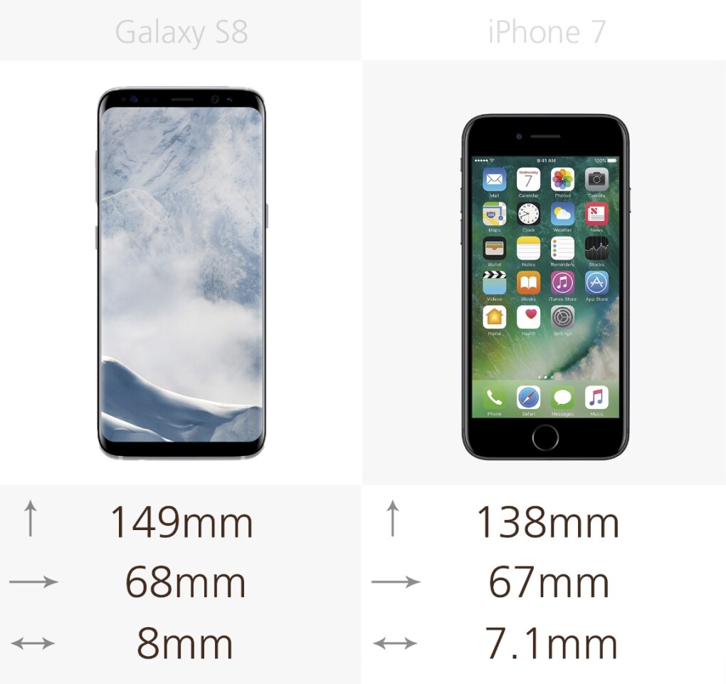 Dimensions