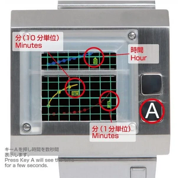 The Ever Increasing Watch plots the time on climbing line graphs