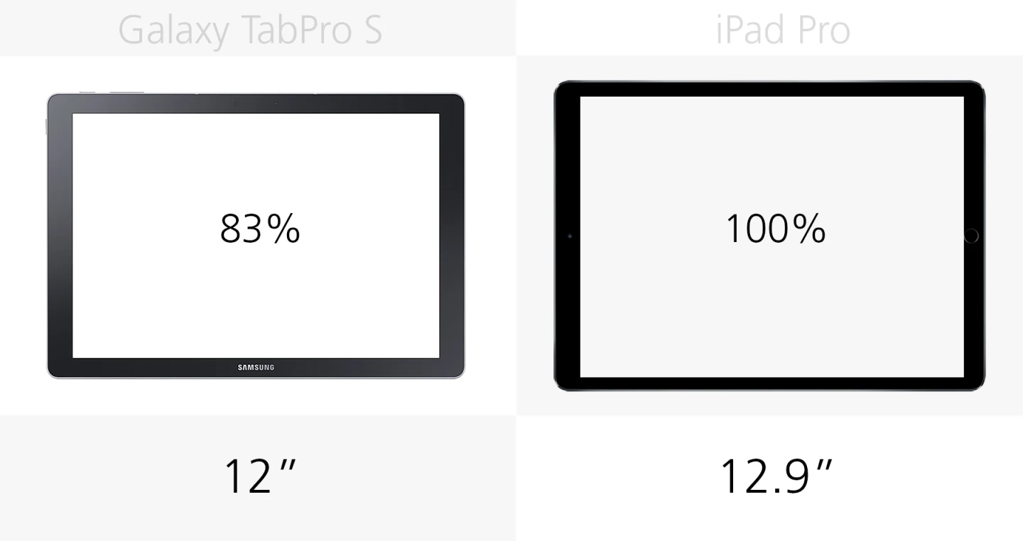 Display size