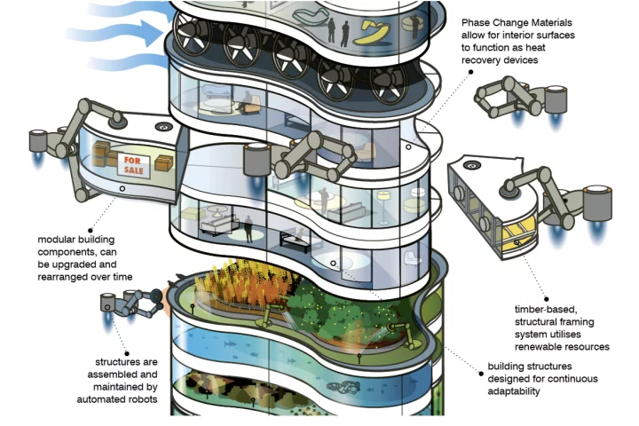 Modular building components can be updated and changed over time (Image: ARUP)