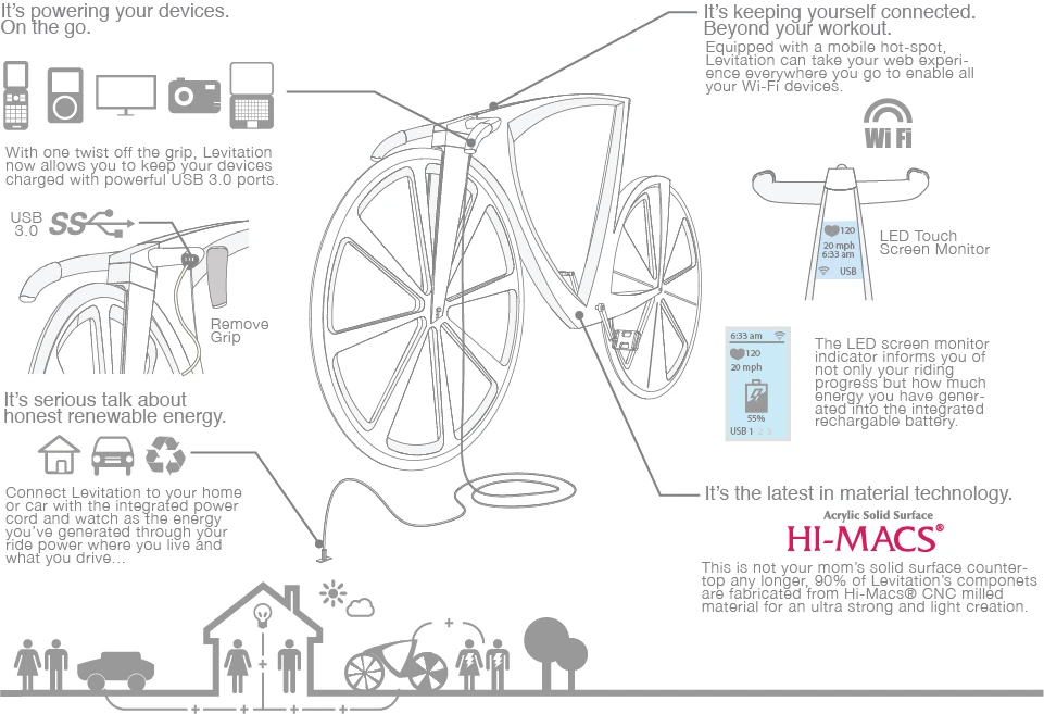 Most of what is known about the concept derives from two annotated diagrams of the bicycle