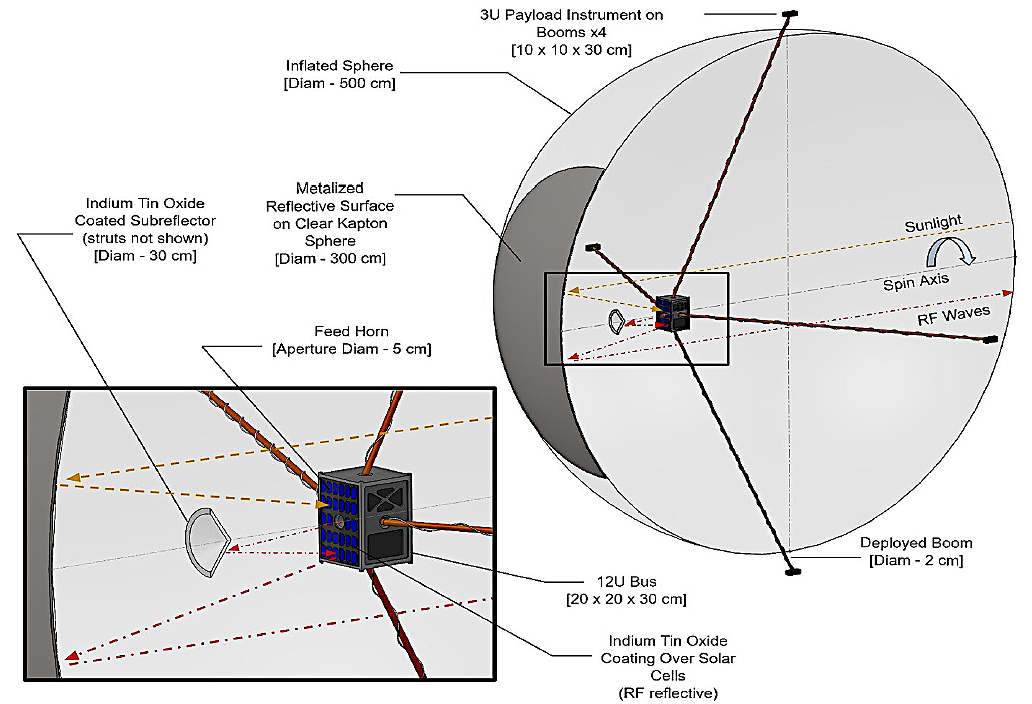 Low-cost SmallSats to explore to our Solar System's boundaries