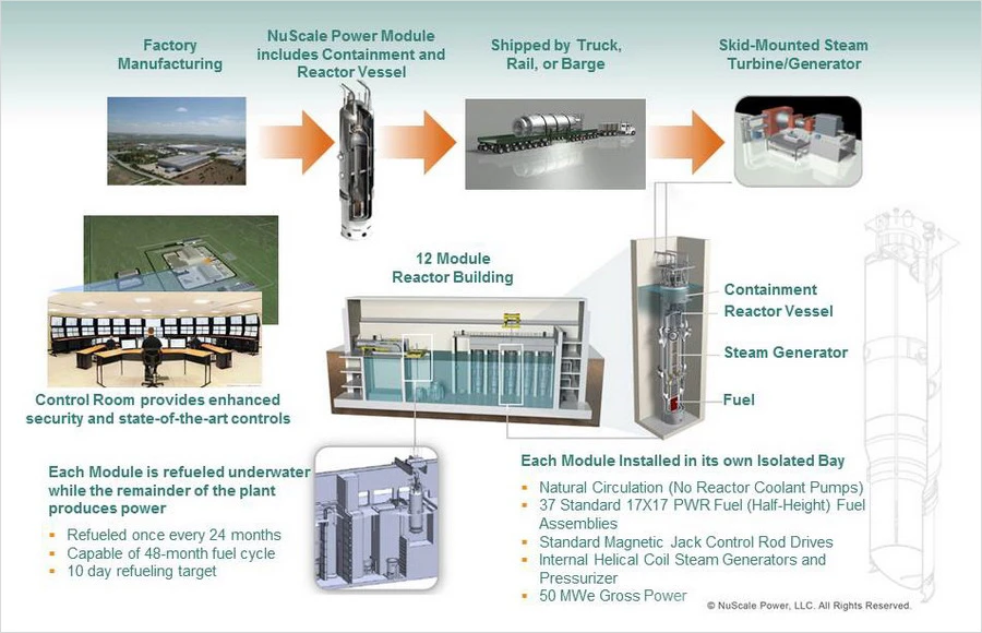 Outline of the NuScale SMR system
