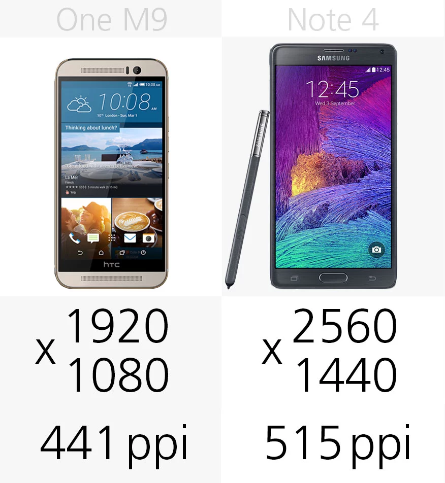 Display (resolution)