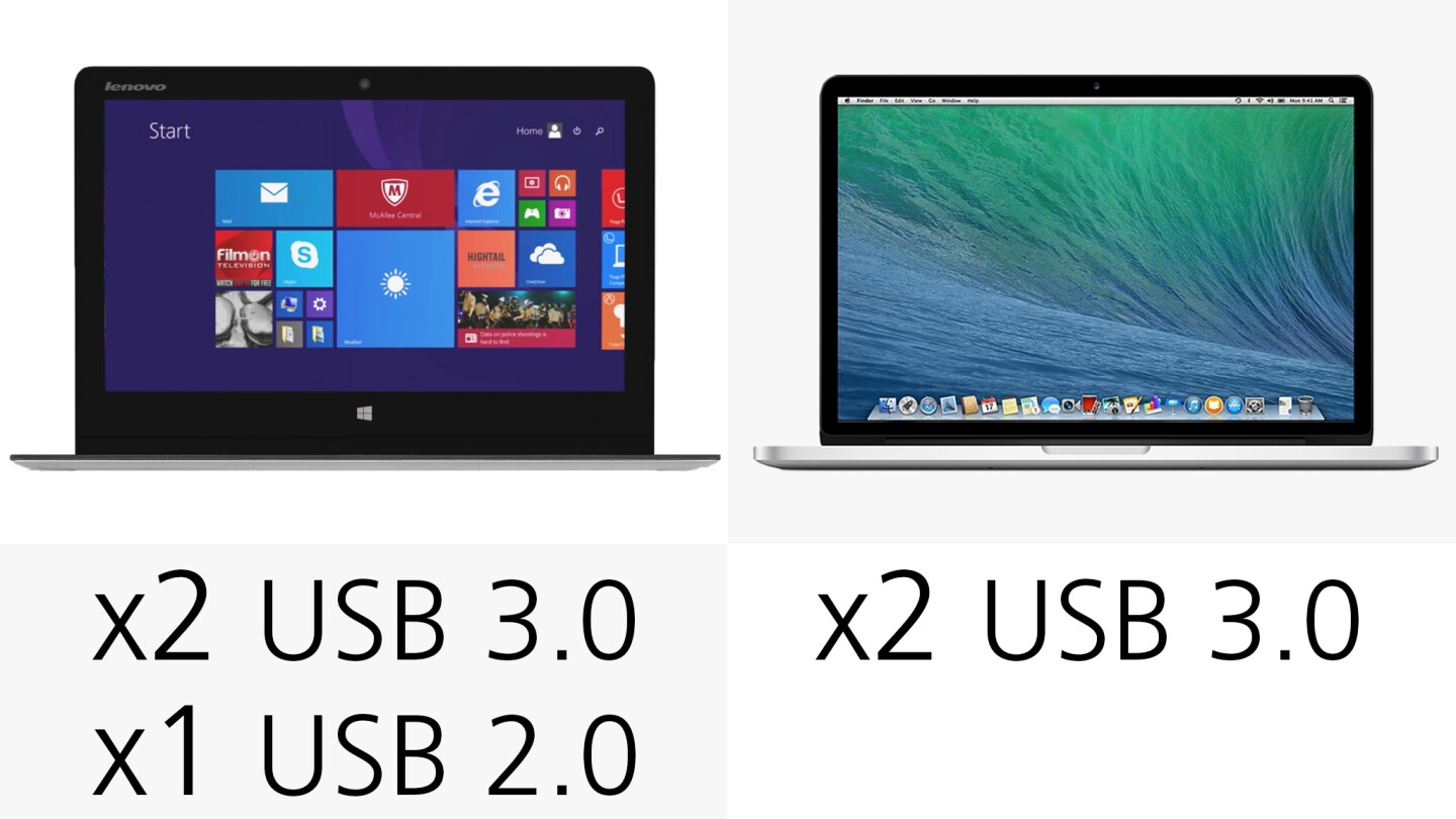 USB ports