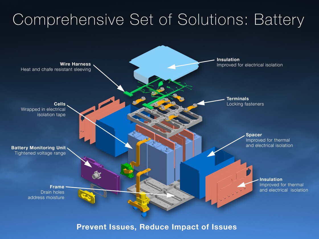 787 battery showing modifications