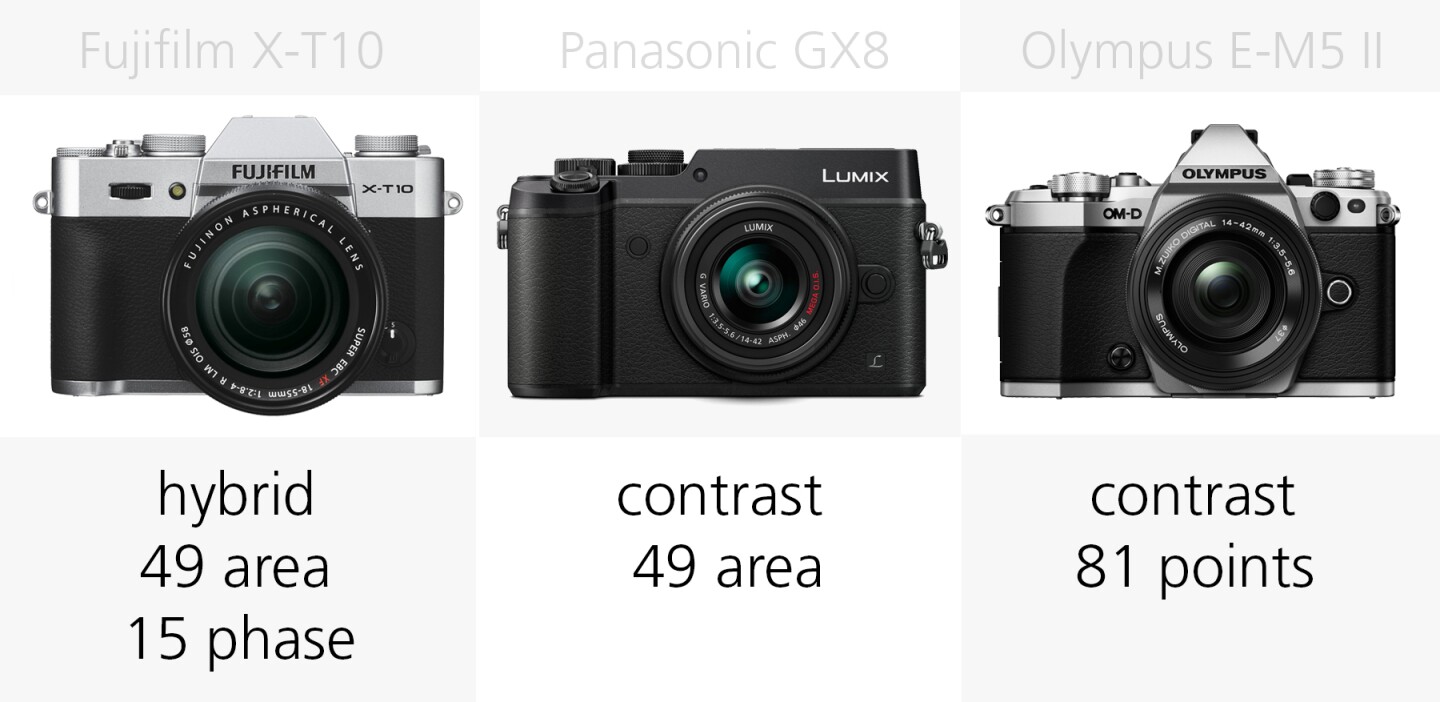 Autofocus comparison Fujifilm X-T10, Panasonic GX8 and Olympus E-M5 II