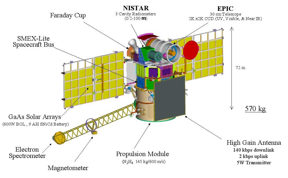 Diagram of DSCOVR (Image: NASA)