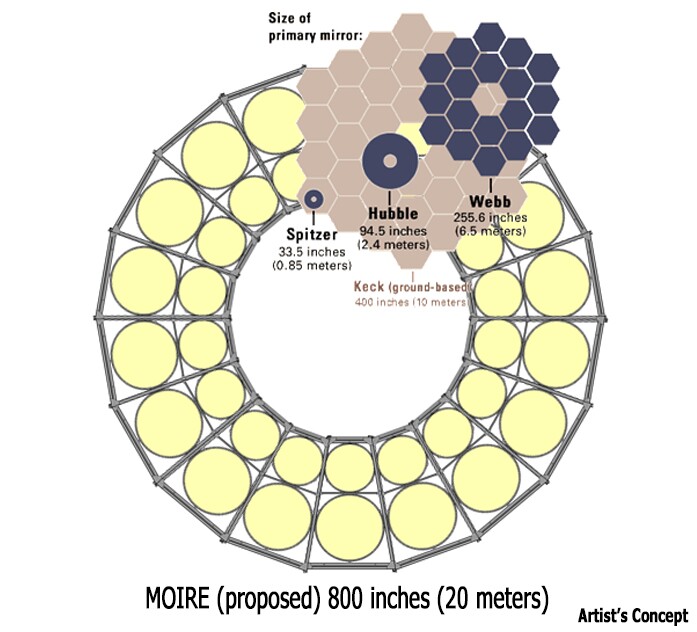 Size comparison of the foldable optic and conventional telescope mirrors