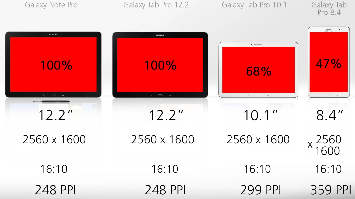 The two 12.2-in tablets are closer in size to a MacBook than to an iPad