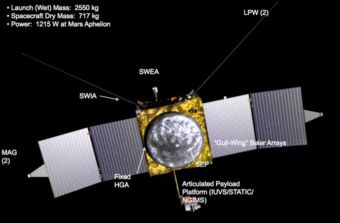 Diagram of MAVEN (Image: NASA)