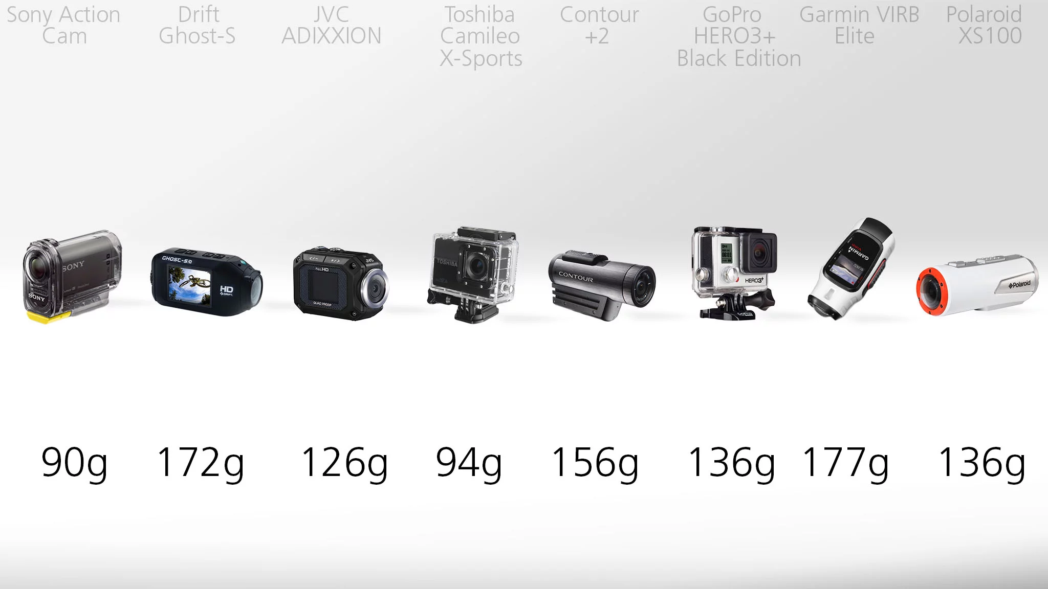 Actioncam weight comparison