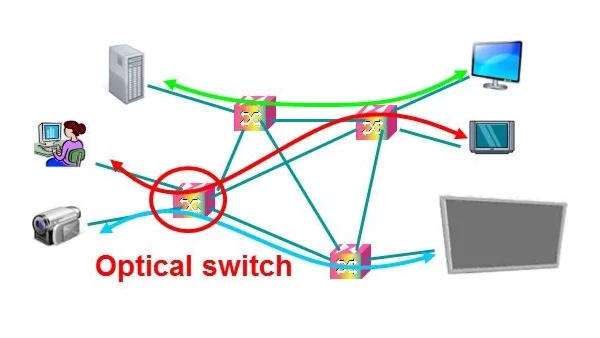 Fujitsu's SiGe technology will be the basis for a new generation of high-speed optical switches capable of operating across a wide range of wavelengths