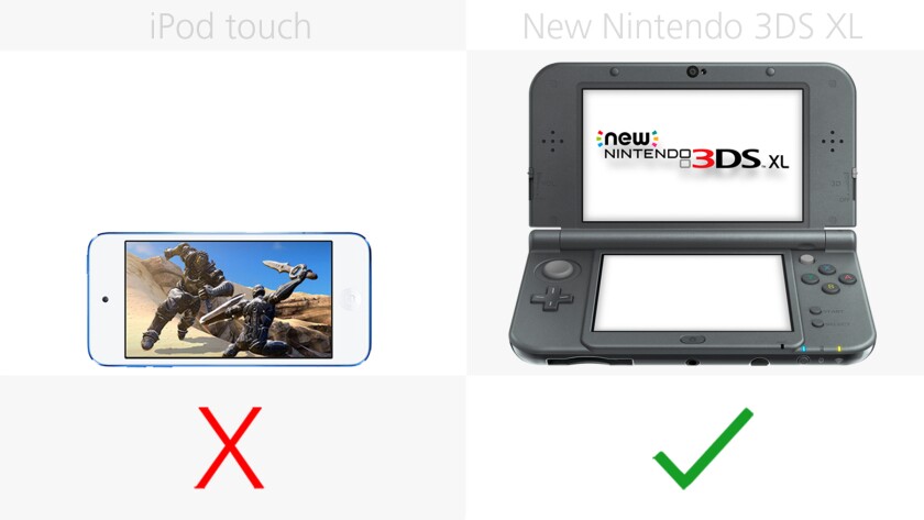 Physical controls