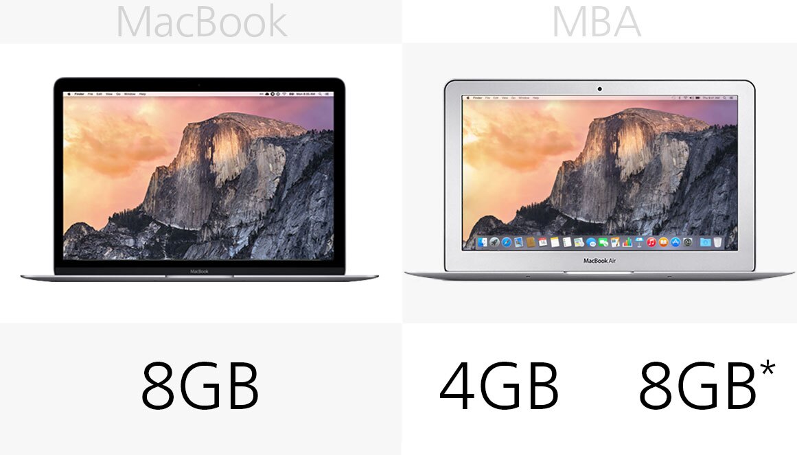 weight 2015 macbook pro 13 vs 15