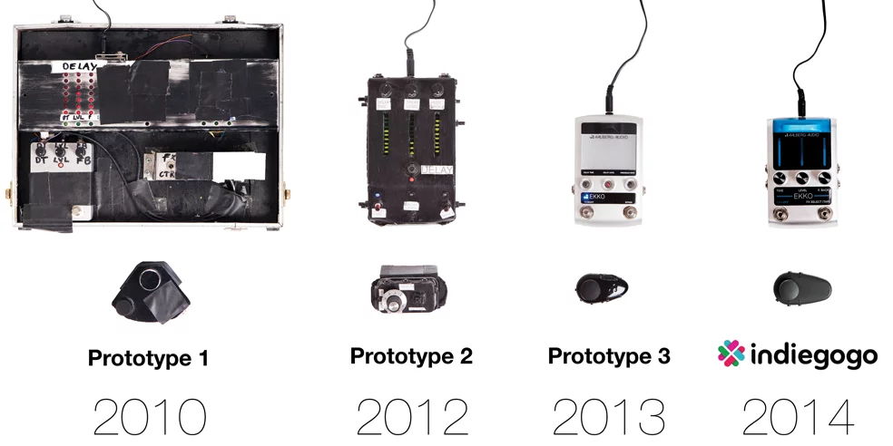 Graphic showing the development timeline