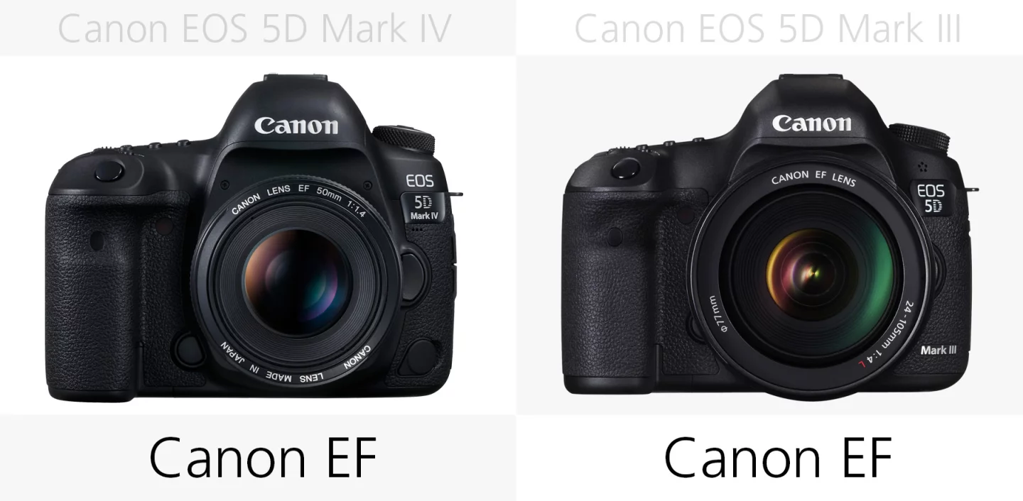 Lens mount (Canon EOS 5D Mark IV and 5D Mark III)