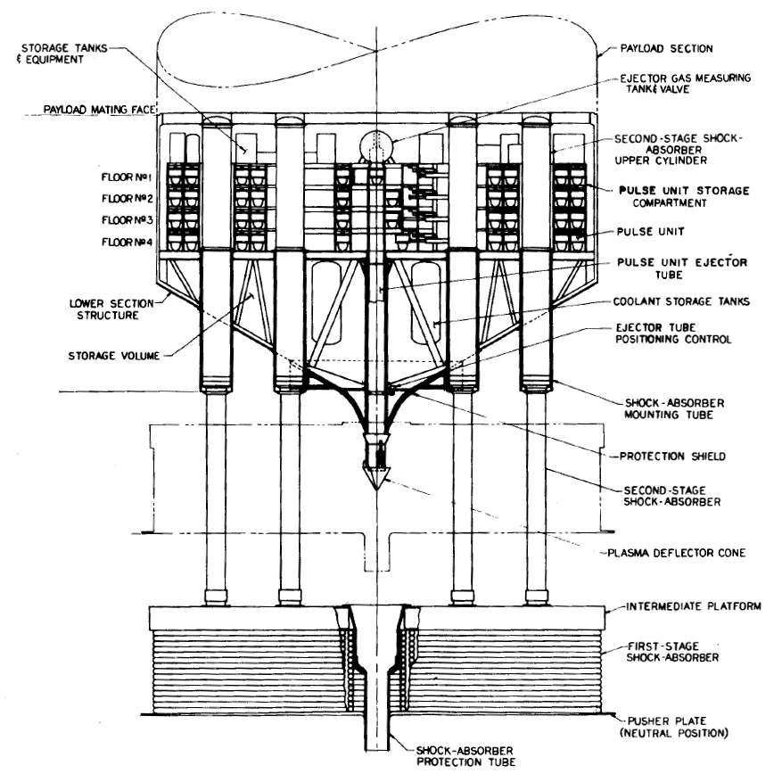 Orion'd propulsion module