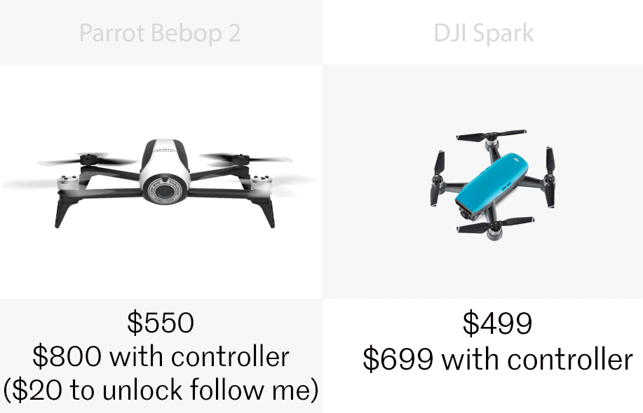 Pricing for the Parrot Bebop and DJI Spark